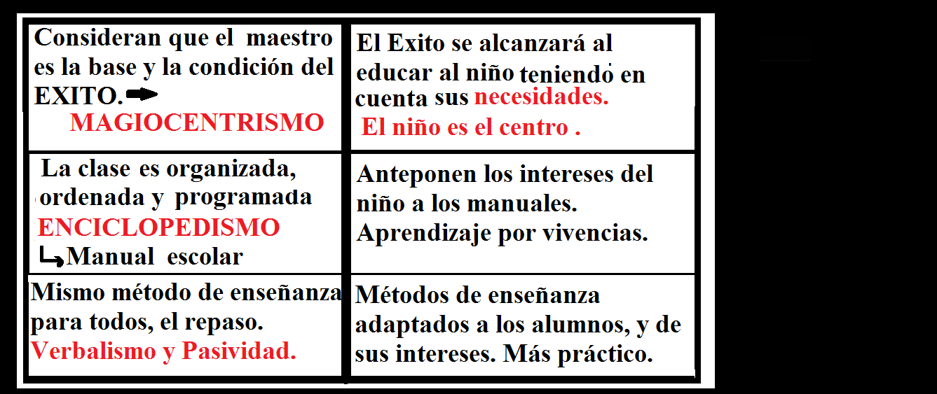 CARACTERISTICA DE LA ESCUELA TRADICIONAL caracteristica de la escuela tradicional: