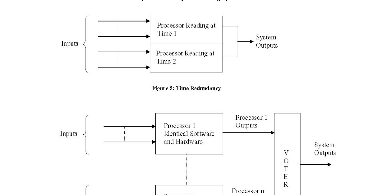 Verification and Validation The Computer Based Interlocking Architecture