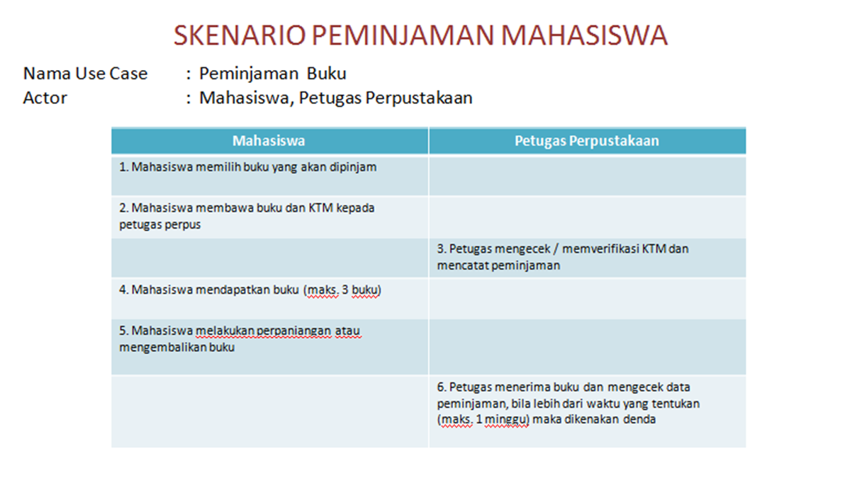 Neutron S Group Kasus Peminjaman Buku Pada Perpustakaan
