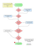 Are you a Long Term Investor?