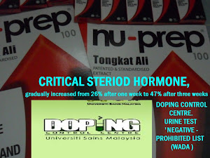 WADA,Urine Test results Negative Prohibited List Doping Control Centre USM Nu-Prep 100 US,EUpatent