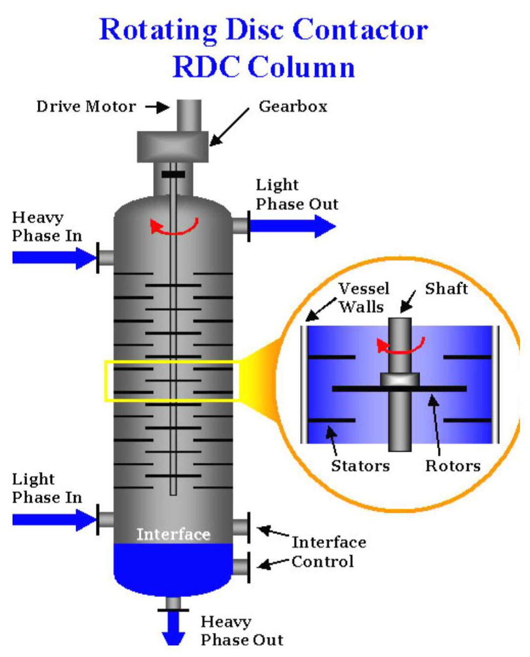 Pembuatan Lube Base Oil (2) Refiner's Notes