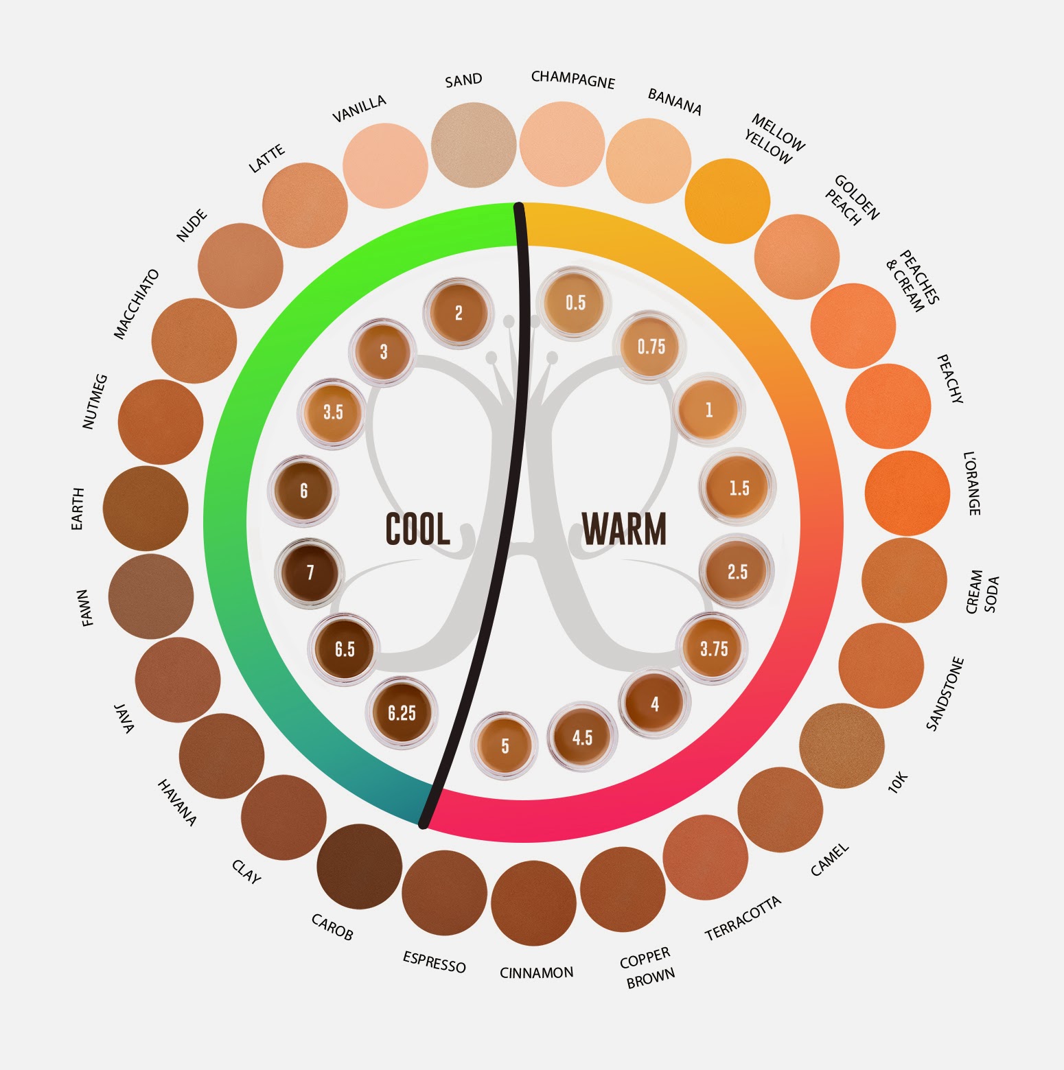 [Quick] Review and Swatches ORIGINAL Anastasia Contour Kit + Contour