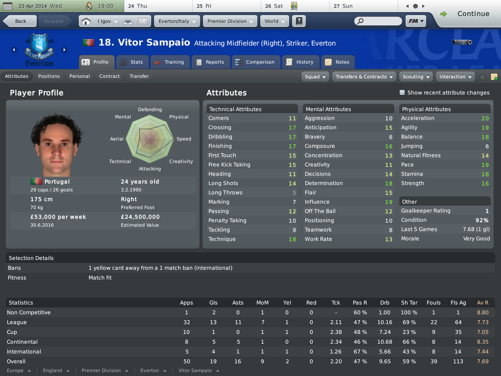 How to find BEST regens FM 2014 Football Manager Blog WONDERKIDS