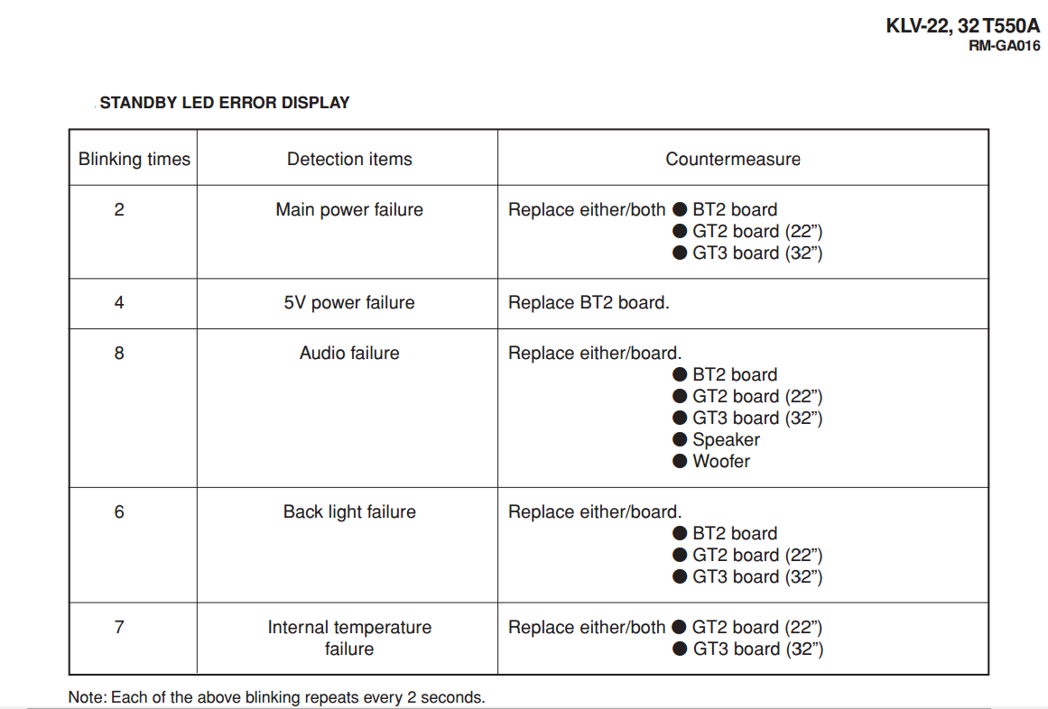 Info Manual sony klv 22t550a, klv32t550a Led Blink codes