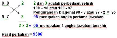 Perkalian itu menyenangkan, Matematika Perkalian itu menyenangkan, Matematika
