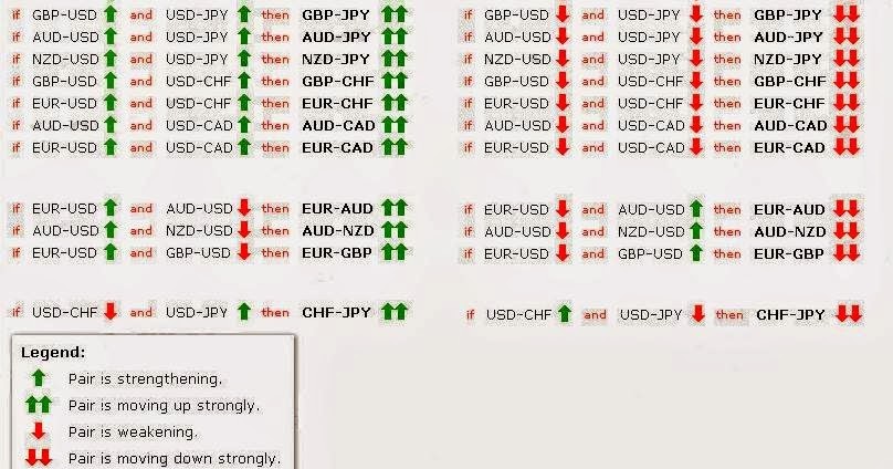 Forex currency crosses