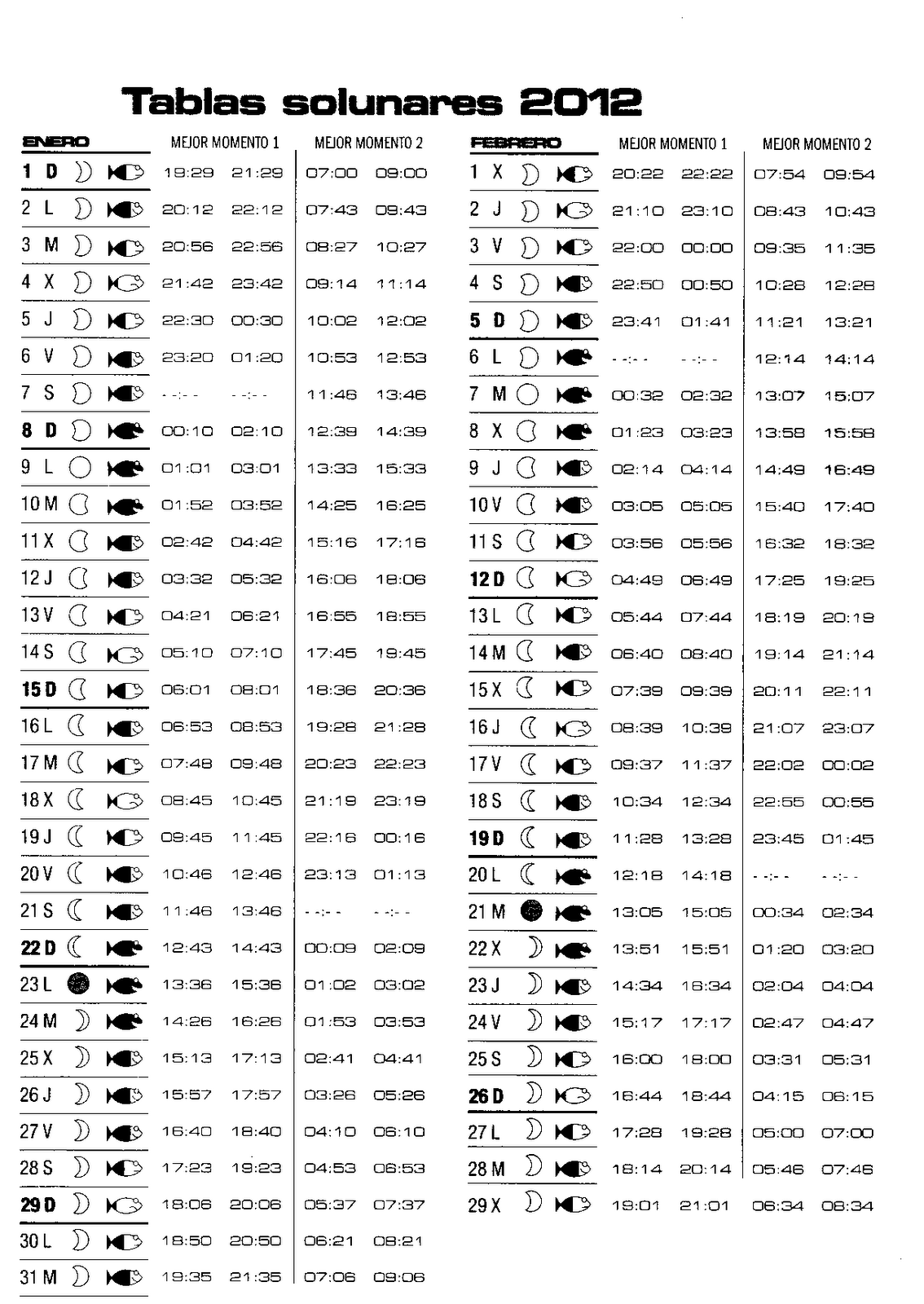 La Gusana de Pesca" Tablas Solunares Y de Mareas "ENERO 2012"