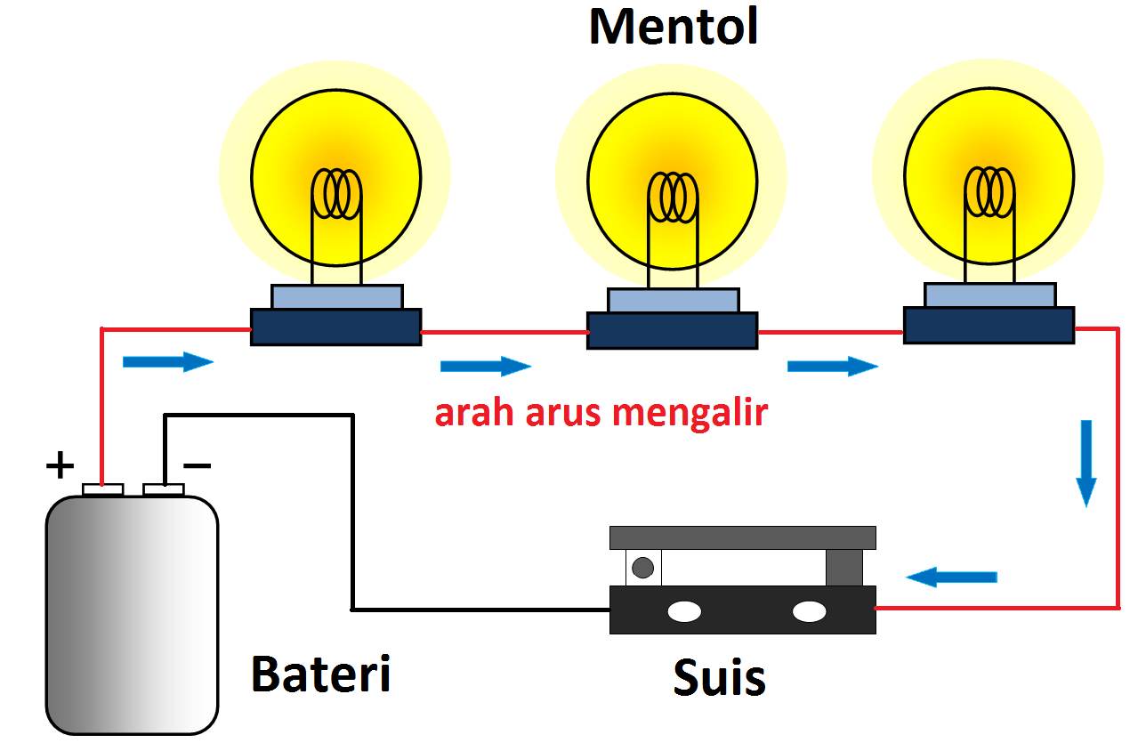 BLOG PANITIA KEMAHIRAN HIDUP TIGS 05/01/2012 06/01/2012