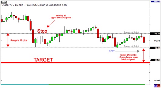 Forex point vs pip