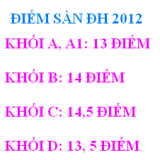 Điểm sàn đại học năm 2012 khối A, B, C, D,điểm sàn ĐH khối A, A1 13,0 điểm; khối B 14,0; khối C 14,5 và khối D 13,5