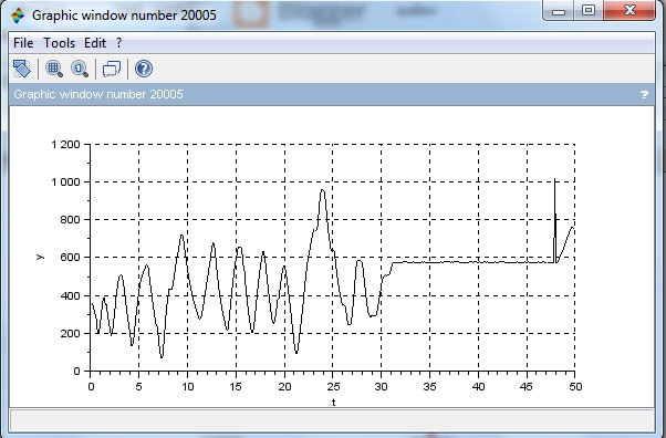scilab vs r scilab vs r
