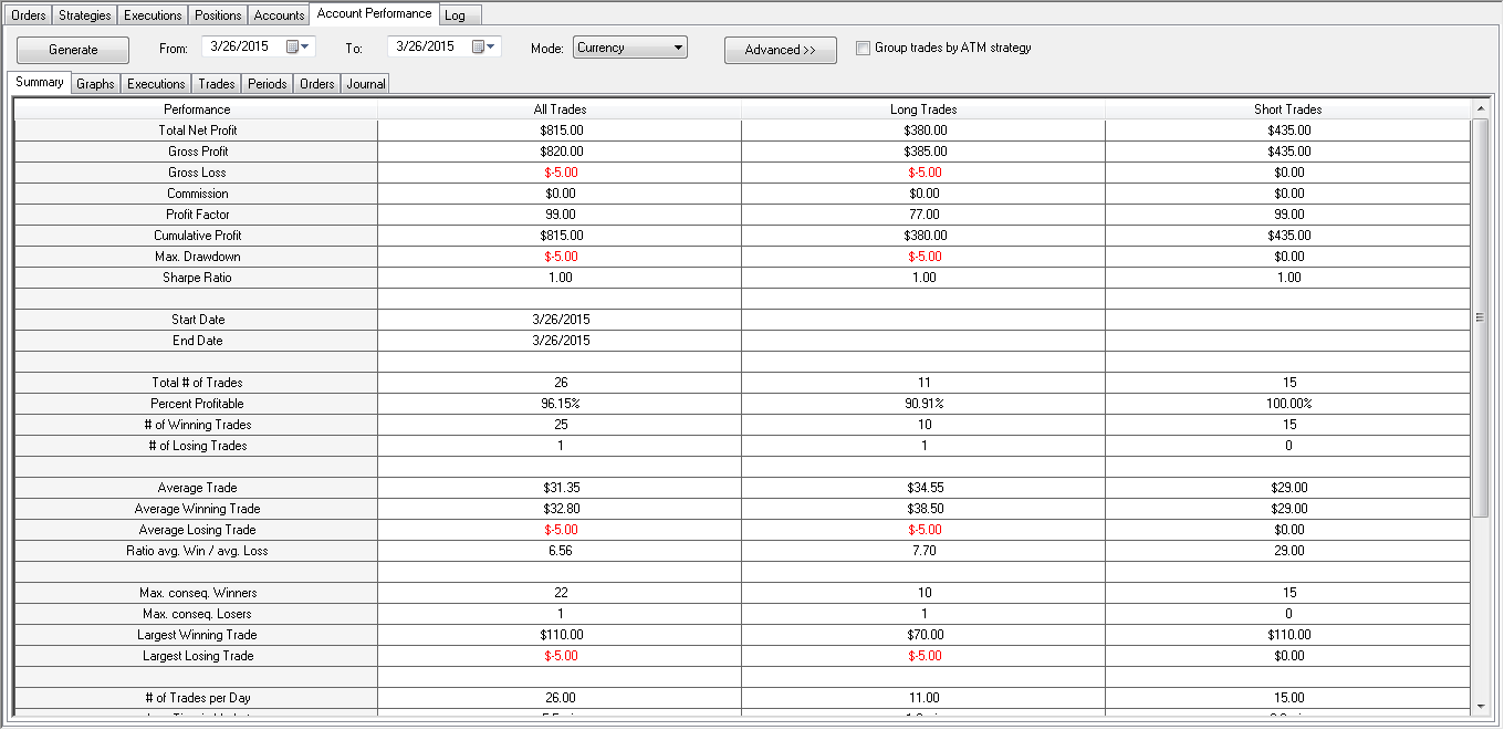 Forex trade results probabilities