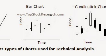 Cara memahami candle forex