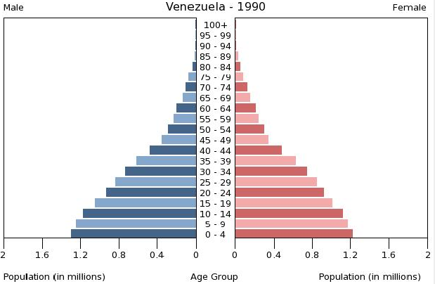 Opiniones de Demografía de Venezuela