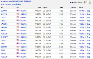 9m2zak Reverse Beacon Network