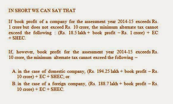 CONCEPT OF MARGINAL RELIEF UNDER INCOME TAX ACT A/Y 2014-15 ON DOMESTIC AND FOREIGN COMPANIES