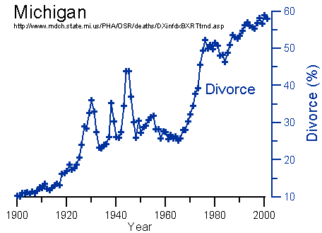 of symbolic interactionism
