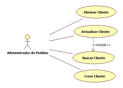 Inclusión y Extensión de Casos de Uso. Lidiando con la Confusión