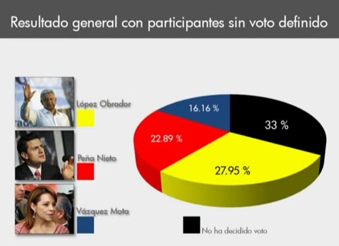 VIDEO DE ELECCIONES video de elecciones: