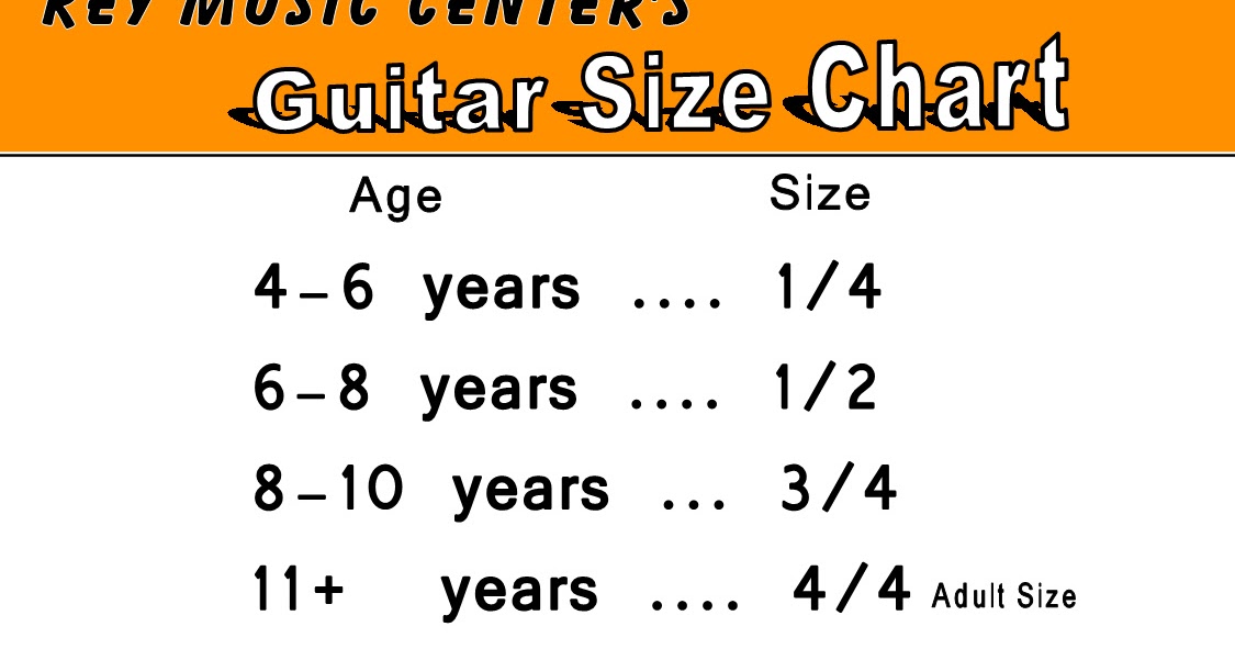 Your Guitar Class Guitars Are Like Shoes A Guide To