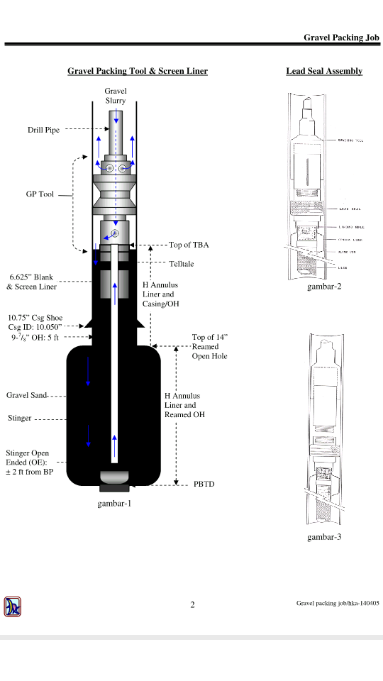 berbagi ilmu Gravel Packing Job