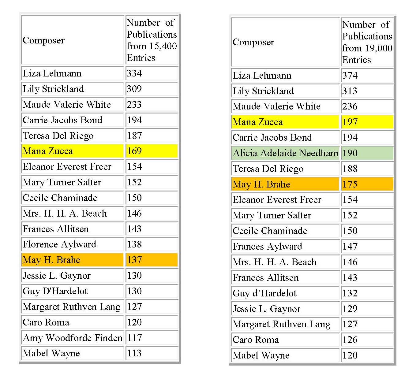 My Favorite Murder Episode Resources 187 Live At The Irving