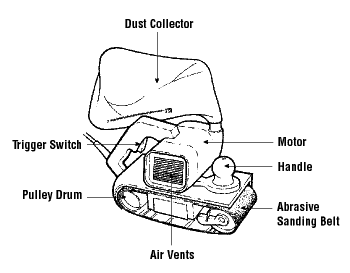 hand tools electric power tools power tool electric tool inverter welding machine how it works