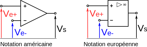 Amplificateur operationnel et ses applications
