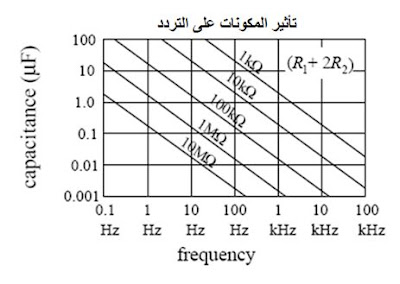 تفاصيل الدائرة المتكاملة  555.....Book of Timer Tutorial 555.... 555+timer+9_electron-boy.blogspot.com