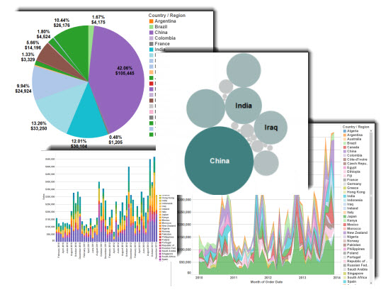 vizcandy bad charts delight bad charts