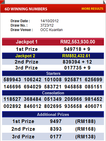 for Sports Toto,Pan Malaysia 1+3D, Damacai,Magnum,Singapore Toto: 4D