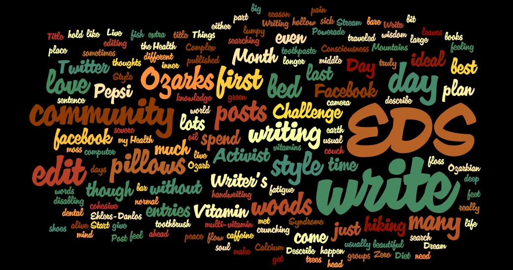 Interests Me Thesaurus