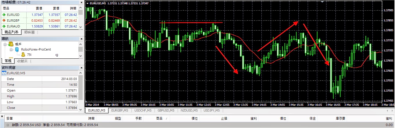 Forex bbs
