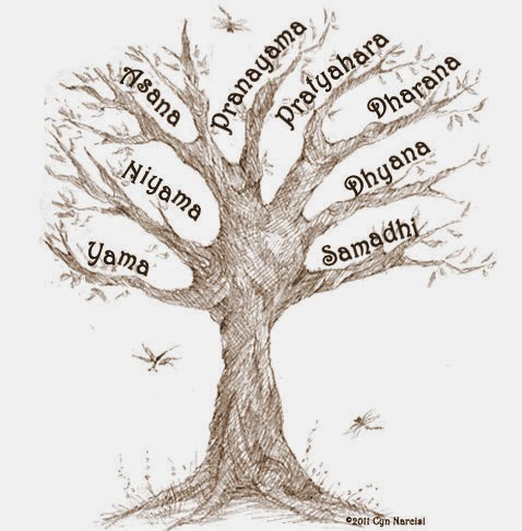 A Árvore do Yoga – Filosofia do Yoga
