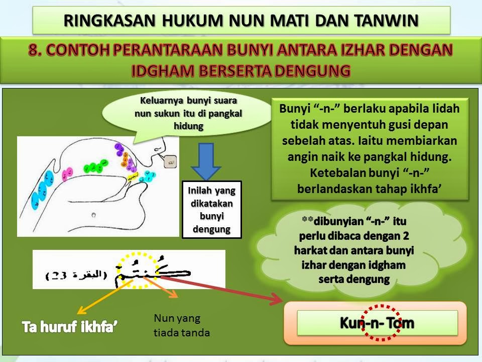 Mencari Hidayah Allah Ringkasan Hukum nun mati dan tanwin