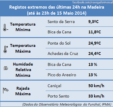 15maio-extremos.png