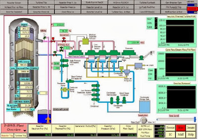 Ian Francis STEM Blog diagram of fission chain reaction 
