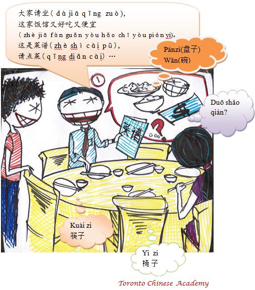 Learn Mandarin Toronto Mandarin Classes 35 Ordering Food (diǎn cài) Mandarin School