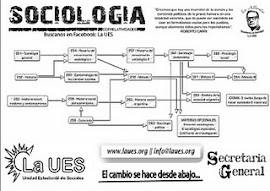 Correlatividad de la carrera