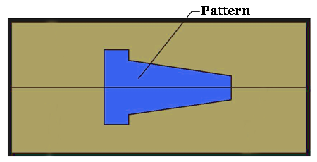 Pattern In Metal Casting | mechanical technology metal casting pattern Pattern In Metal Casting | mechanical technology metal casting pattern