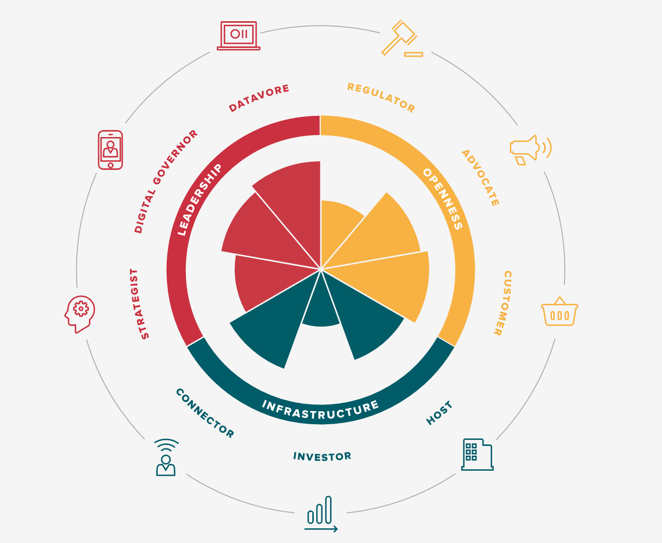 Prof. Tunnard's Social Network Analysis and Social Media Classes