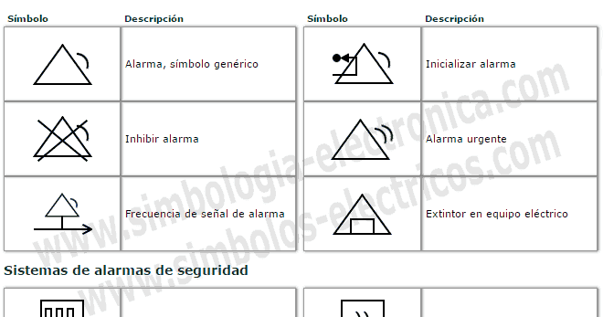 Símbolos Eléctricos y Electrónicos: Símbolos en sistemas de alarmas