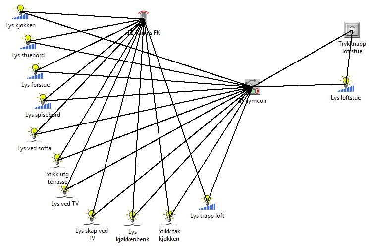 Lidvar S Blog How To Configure Ip Symcon To Support Eaton Xcomfort