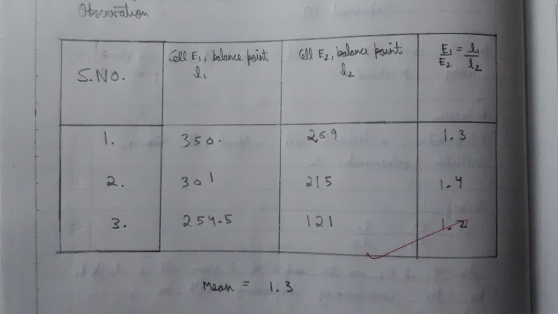 Resistance in south africa-1940s to 1960s essay image