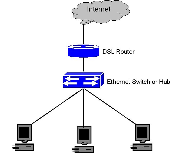 LAN (Local Area Network) Function switch
