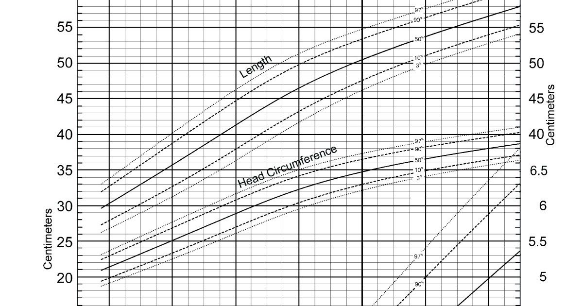 fenton growth chart