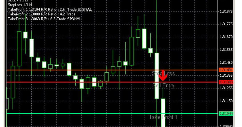 Auto fibonacci indicator forex