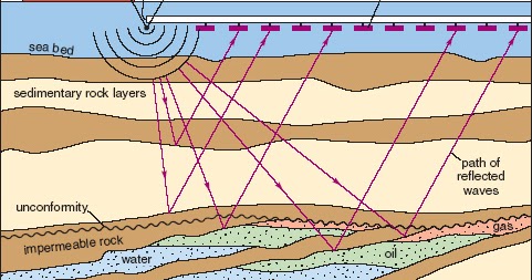 Learning Geology Marine And Land Seismic Aquisition