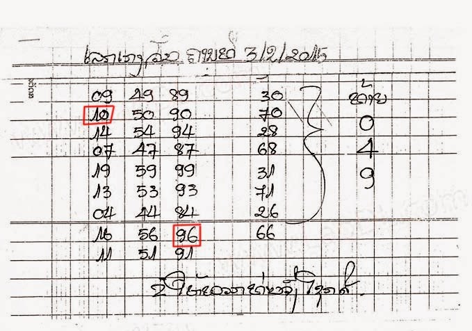 ตรวจหวย งวด 1 กุมภาพันธ์ 2555: ตรวจหวยรัฐบาลออนไลน์ ก่อนใคร ได้ที่นี่